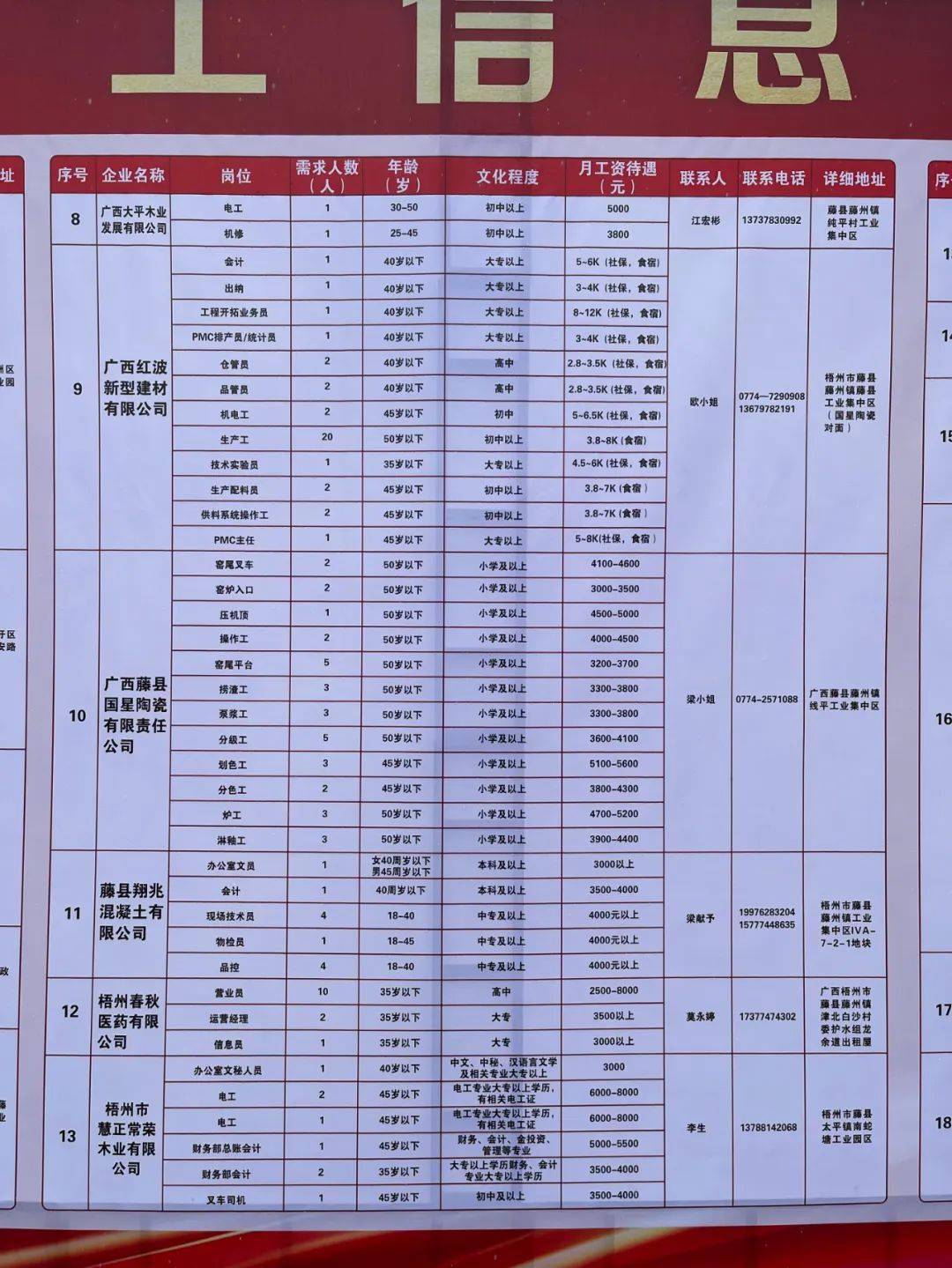 个旧市级托养福利事业单位最新招聘信息