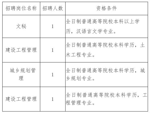 新荣区住房和城乡建设局招聘公告发布