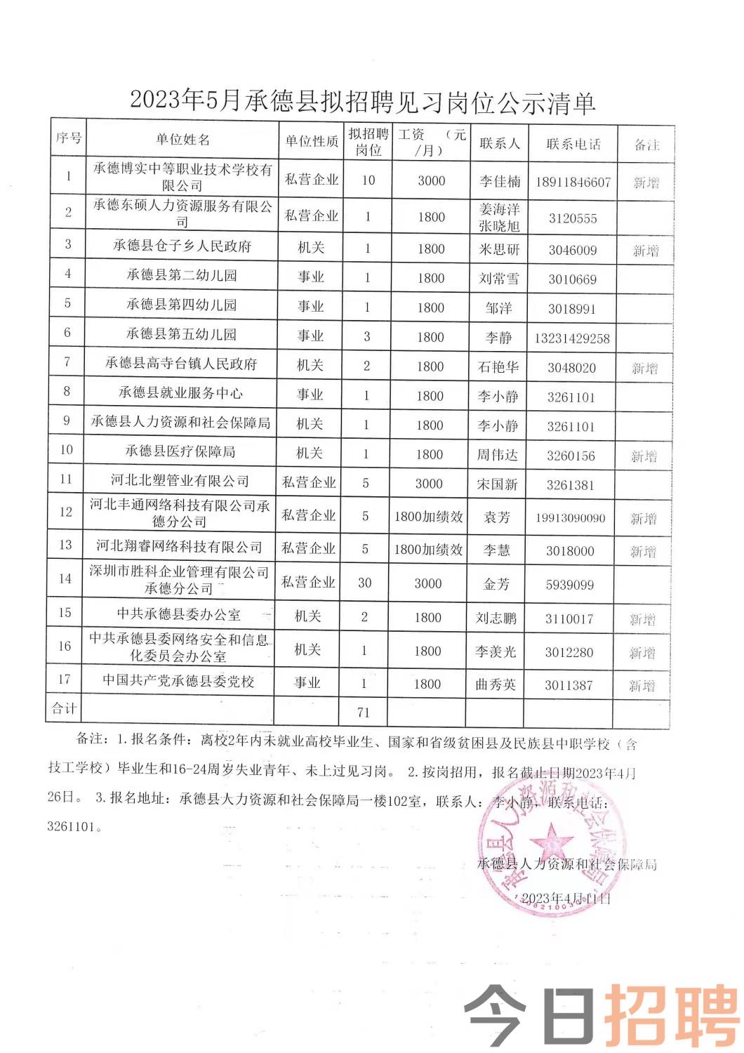 镇康县级托养福利事业单位最新招聘信息