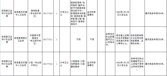 东河区人力资源和社会保障局人事任命动态更新