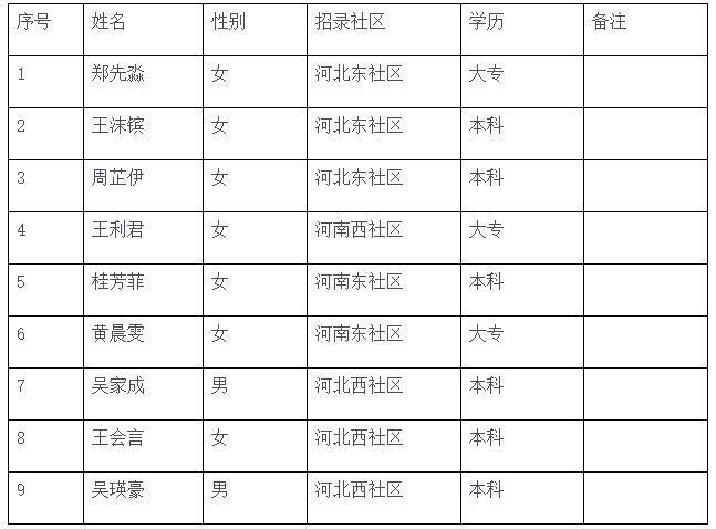 通什镇最新招聘信息汇总