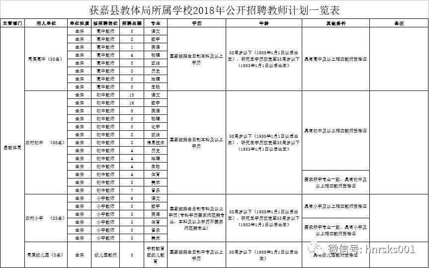 获嘉县教育局最新招聘公告全面解析