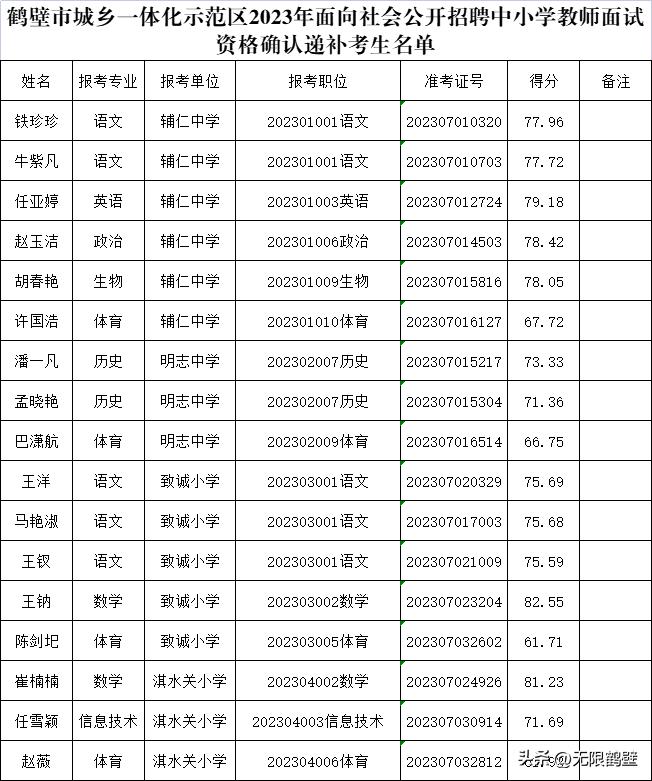 淇县发展和改革局招聘公告详解，最新职位与要求