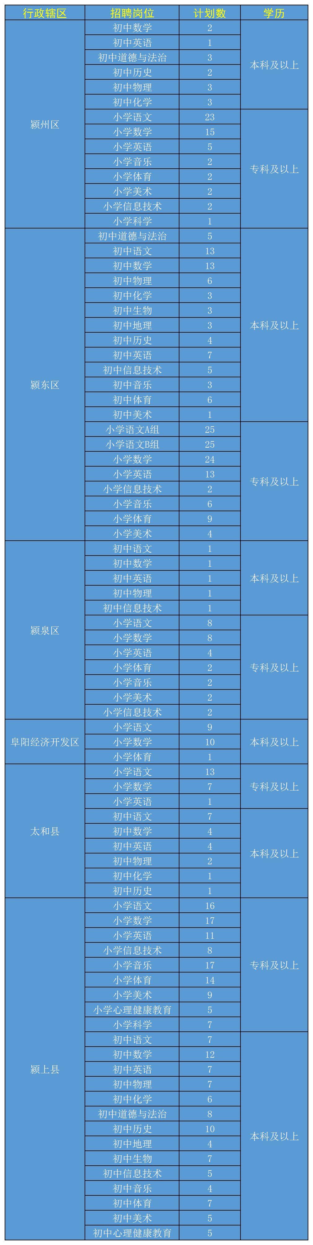 颍上县文化局招聘最新信息全解析