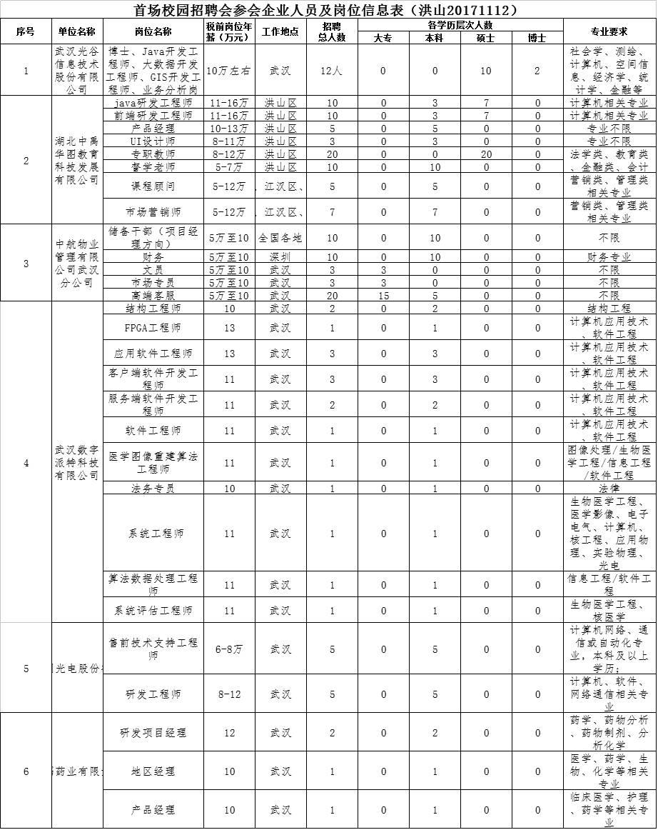 新洲区科技局最新项目进展深度剖析