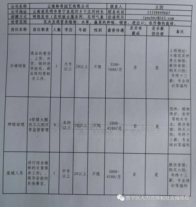 万宁市体育局最新招聘信息概览