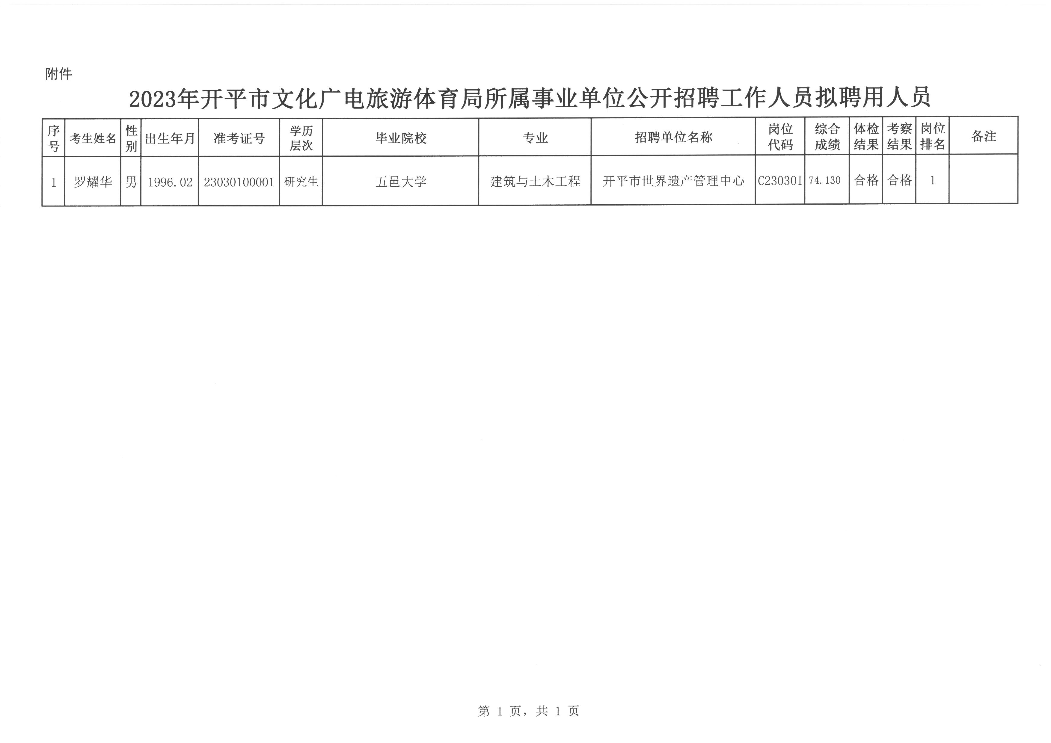 荔蒲县统计局最新招聘启事