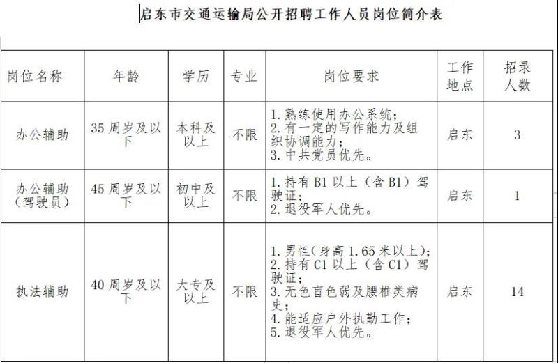 兴文县公路运输管理事业单位招聘启事全览