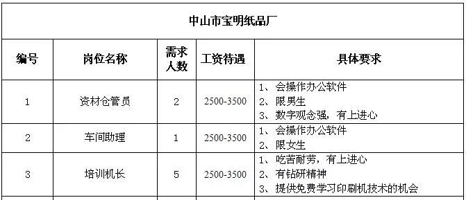 三嘉乡最新招聘信息全面解析