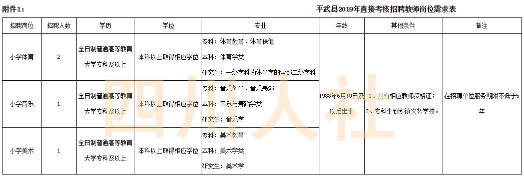 平武县体育局新项目启动，县域体育事业迎来蓬勃发展新篇章