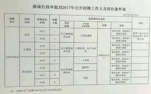 太原市市行政审批办公室最新招聘公告解析