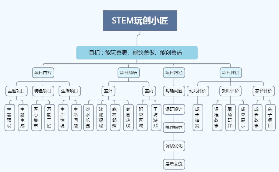 石家庄市广播电视局新项目，媒体融合之路的探索