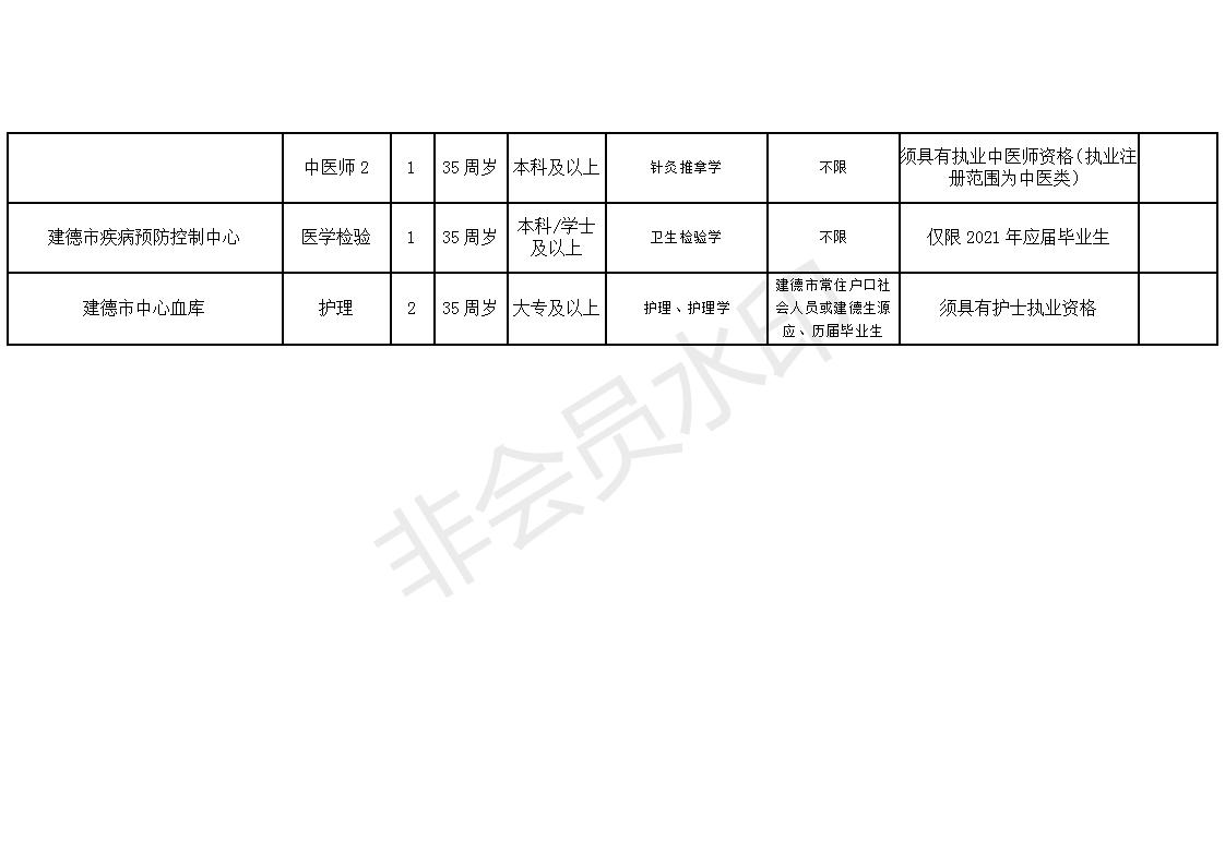 礼县康复事业单位最新招聘信息及相关内容深度探讨