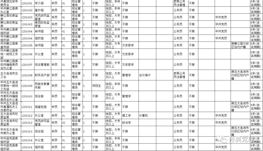 通河县交通运输局最新招聘公告概览