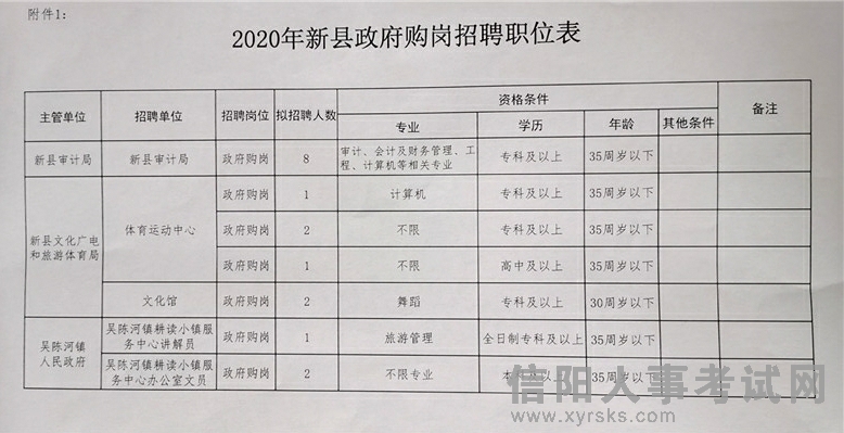 东兴区统计局最新招聘公告详解