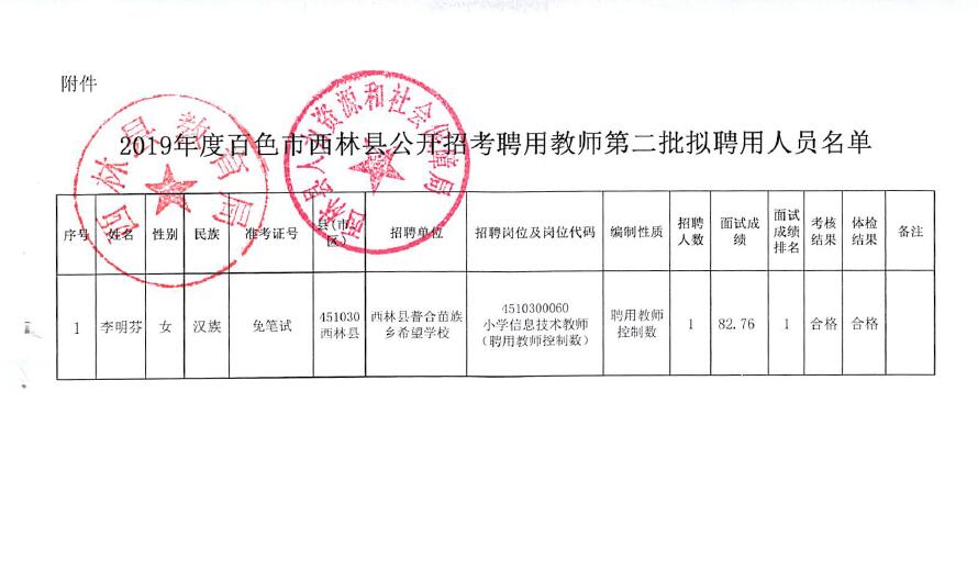 西乡县特殊教育事业单位最新项目概览与进展