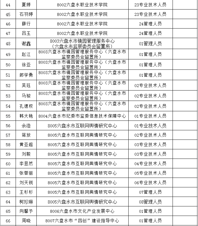 六盘水市人事局最新招聘信息概述