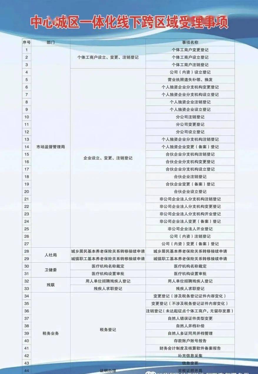 泰兴市康复事业单位发展规划展望