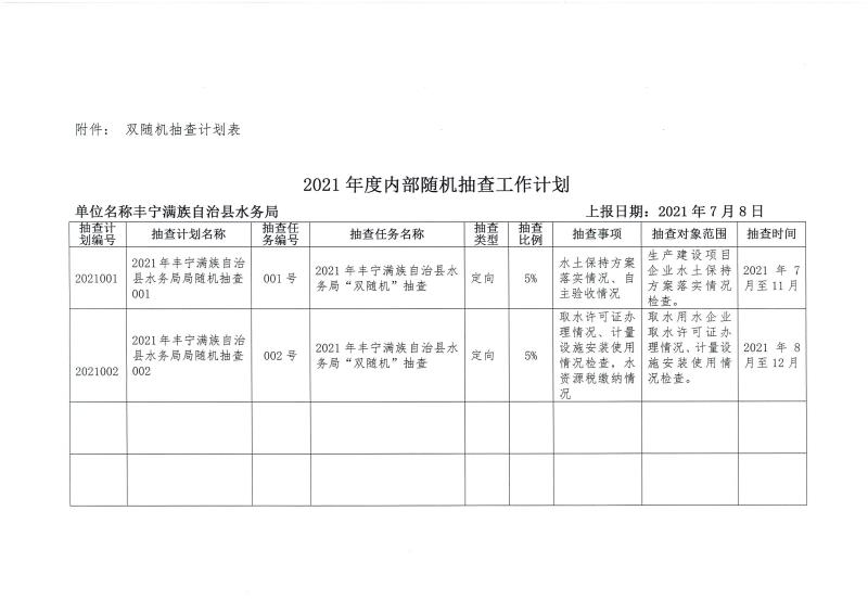 丰宁满族自治县水利局最新发展规划概览