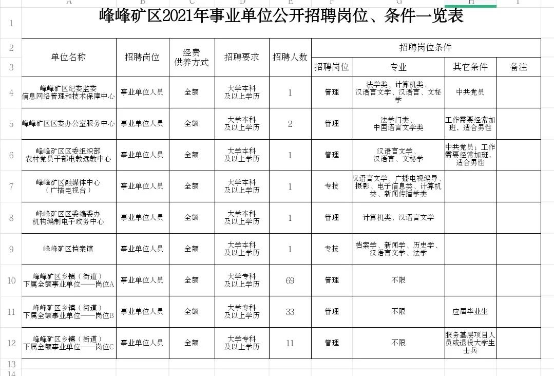 峰峰矿区农业农村局招聘信息与细节解析公告