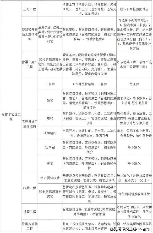 保德县公路运输管理事业单位最新项目研究报告发布