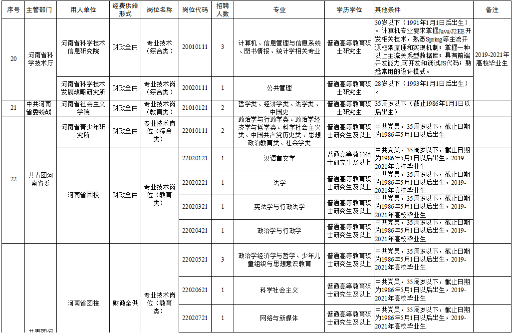 日土县康复事业单位最新招聘信息与重要性解析