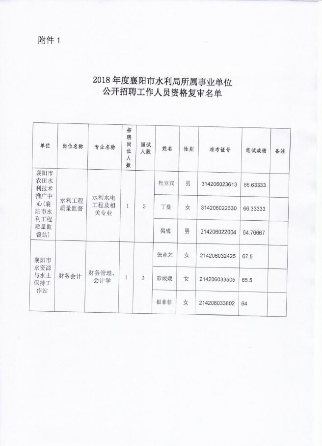 莒县水利局招聘启事，最新职位与要求概览