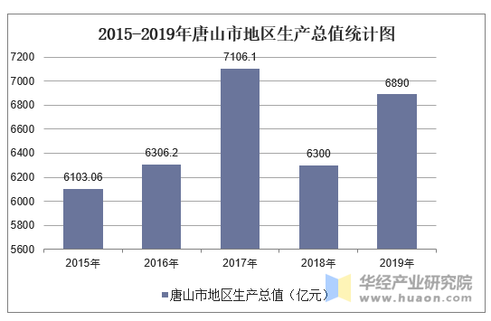 唐山市统计局最新发展规划概览