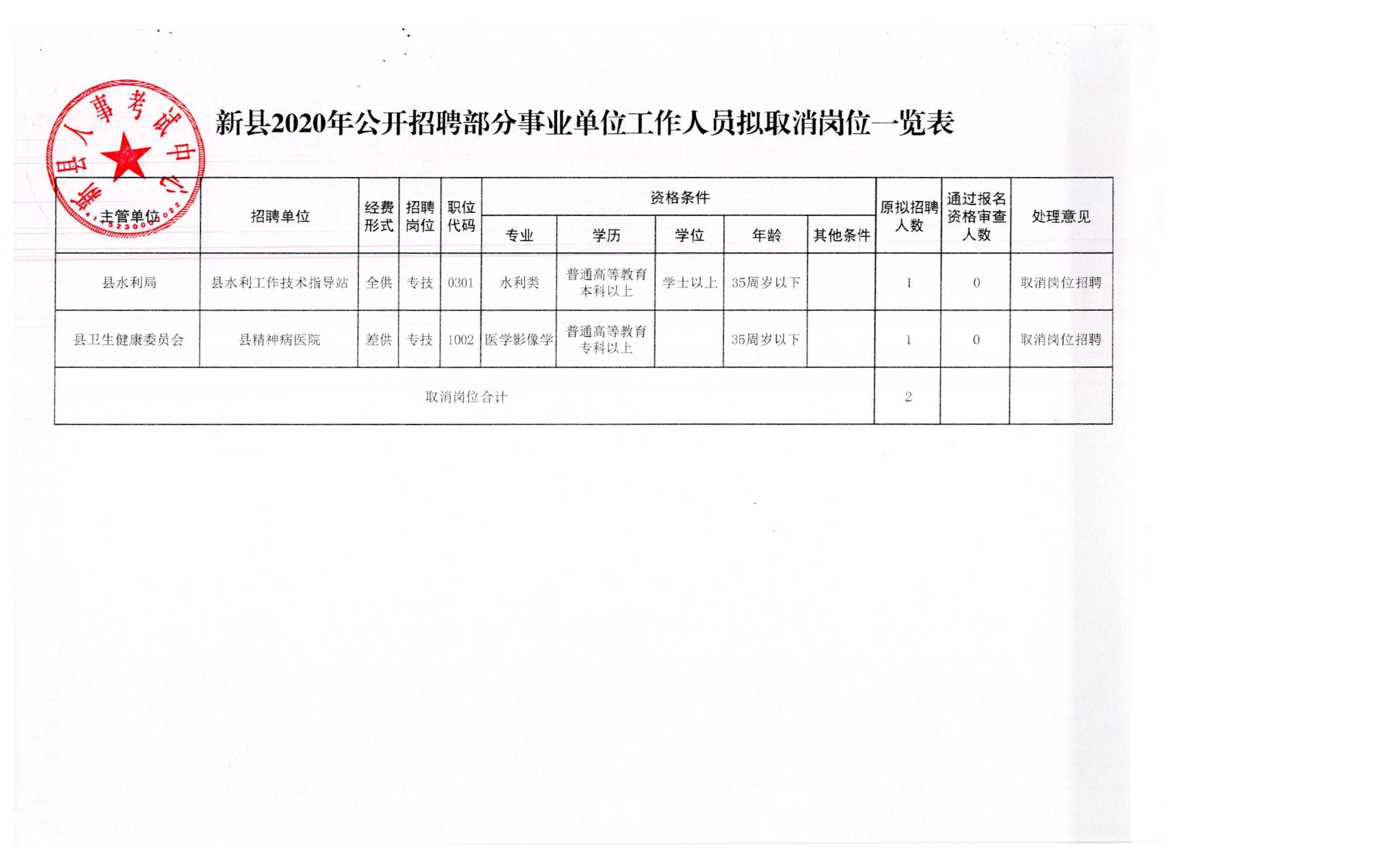 铁厂区应急管理局最新招聘信息全面解析