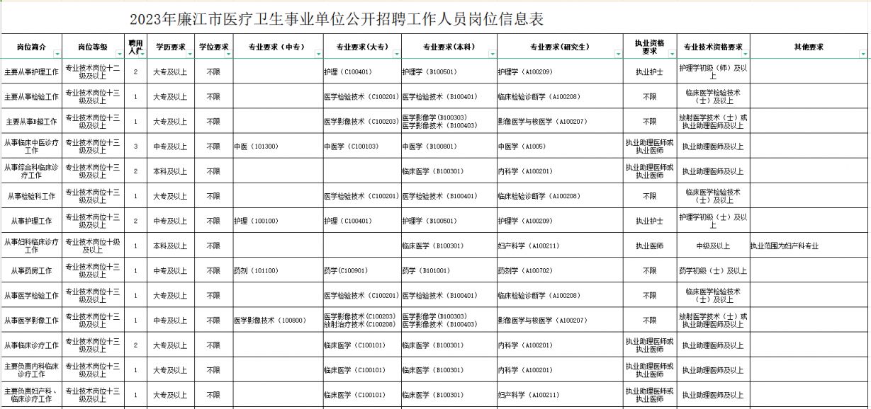 福田区康复事业单位新项目启动，推动康复服务高质量发展