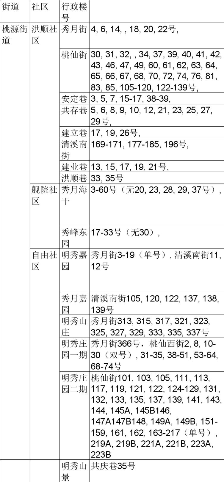 清溪南街社区最新动态报道