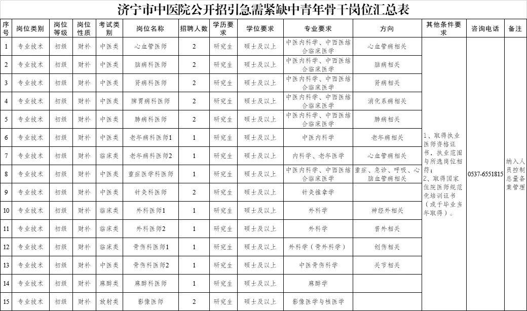 济宁市卫生局最新招聘信息汇总