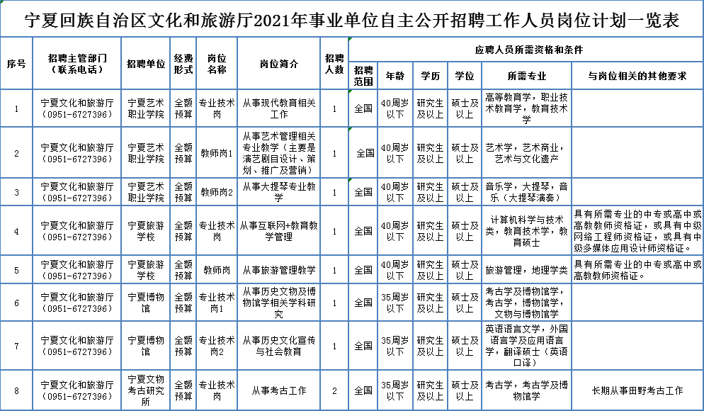 磐石市级托养福利事业单位招聘启事概览