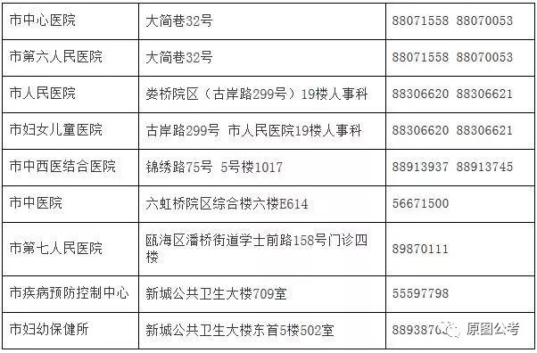 易门县计划生育委员会招聘公告全新发布