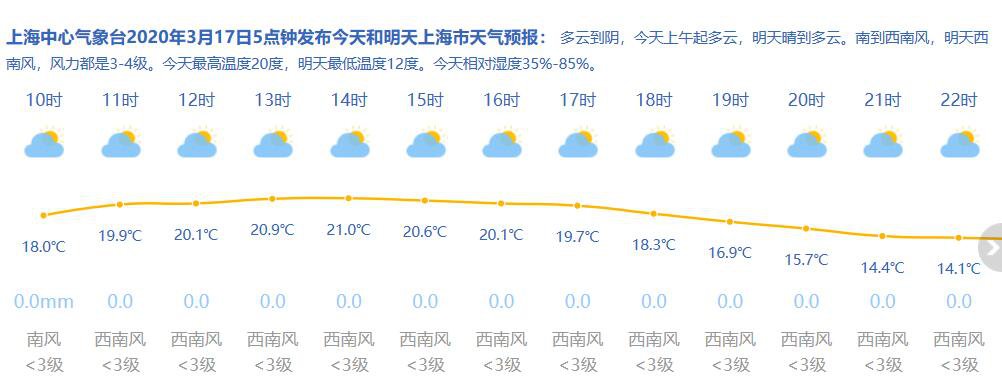 九闸村委会天气预报更新通知