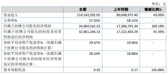 修武县数据和政务服务局最新项目概览与动态分析