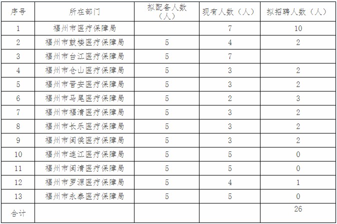 荔城区医疗保障局最新项目概览与动态更新