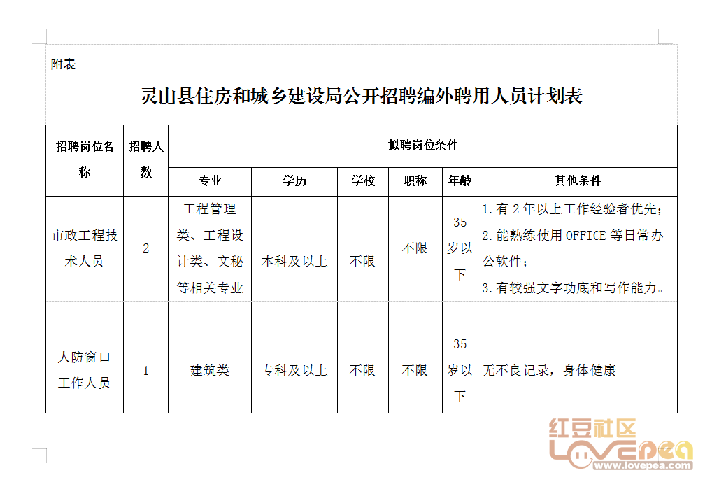 景县住房和城乡建设局最新招聘信息汇总