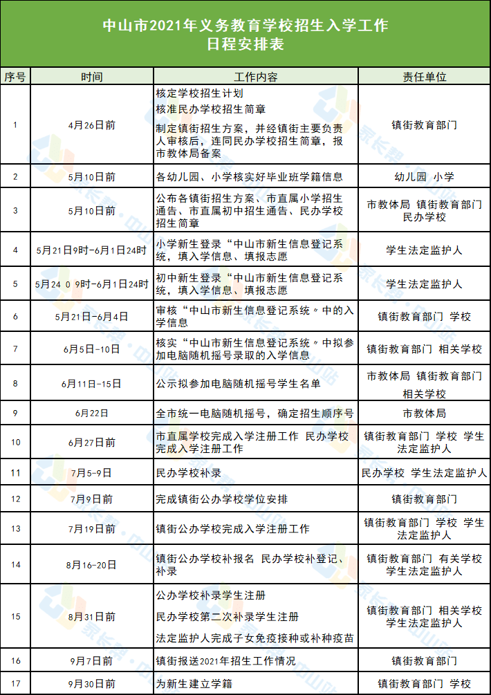 五大连池市发展和改革局最新招聘概览