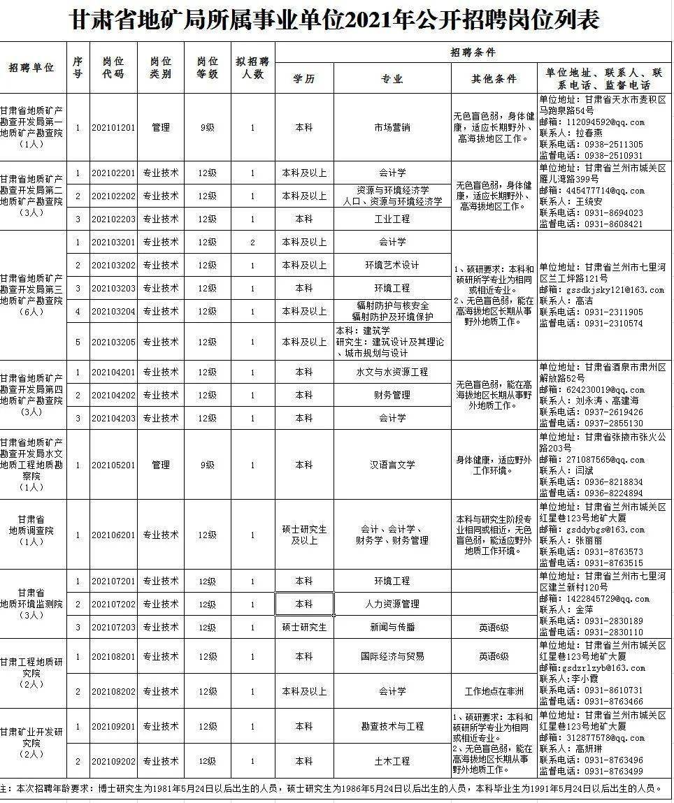 湘东区级托养福利事业单位招聘启事，最新职位及要求概述