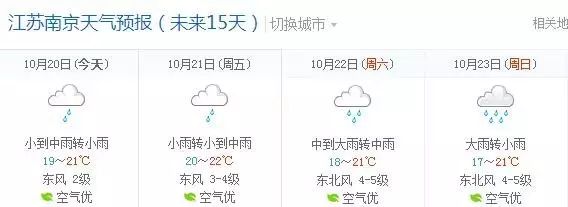 南京经济技术开发区天气预报更新通知