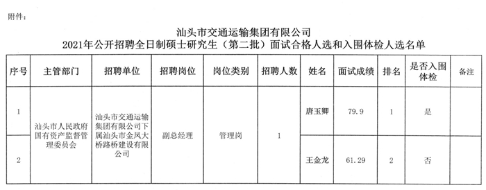 忻城县公路运输管理事业单位最新项目深度研究分析