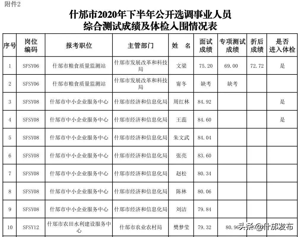 队伍建设 第5页