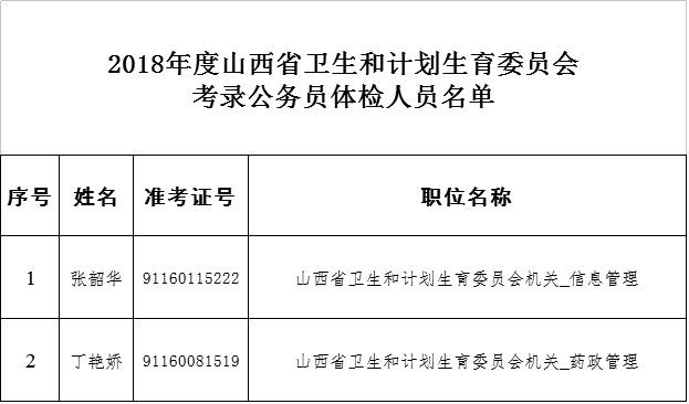 克拉玛依市人口和计划生育委员会招聘公告发布