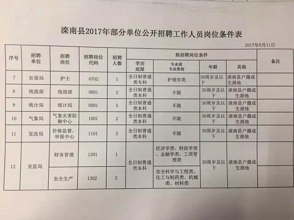 尉氏县农业农村局最新招聘启事