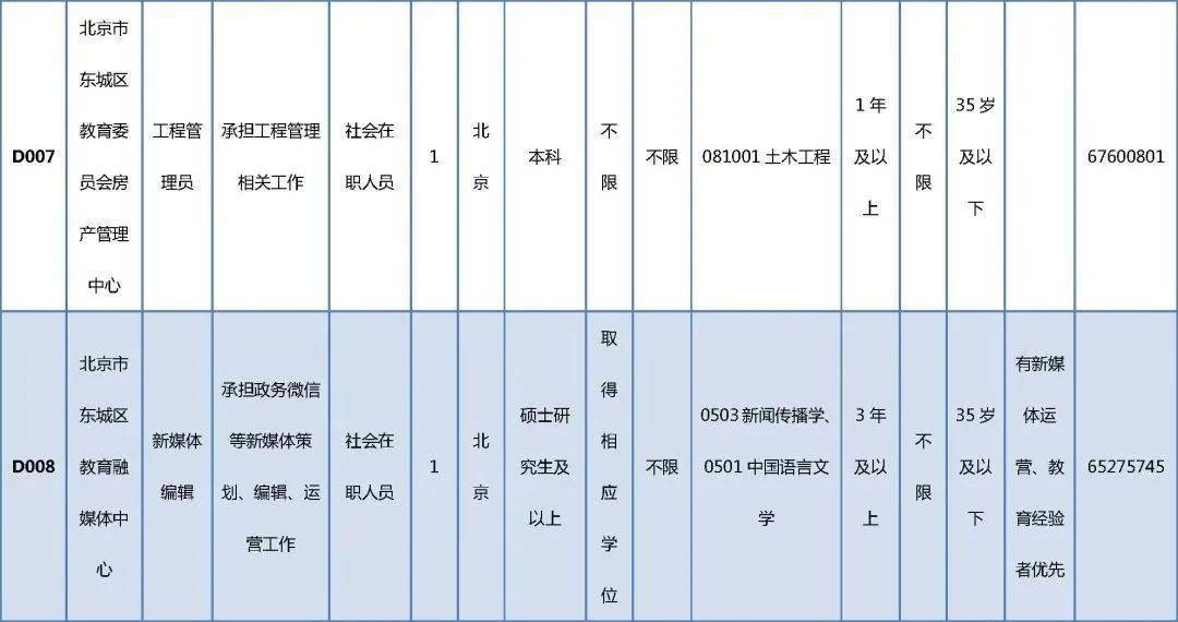 铁厂区级托养福利事业单位招聘信息与展望