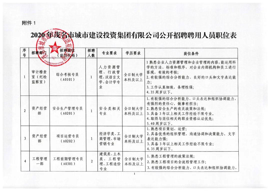 呼伦贝尔市房产管理局招聘公告全新发布