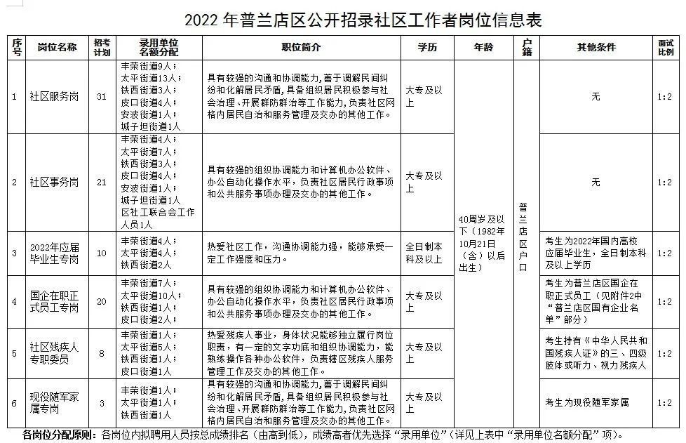 队伍建设 第4页