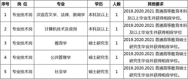 五常市成人教育事业单位招聘最新信息解读与概述