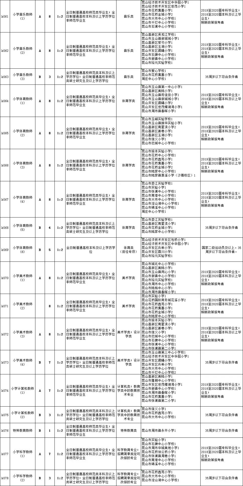 通河县初中最新教师招聘信息概览